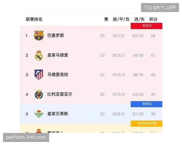 西甲争冠白热化:多队激战至最后一刻,冠军归属悬念重重