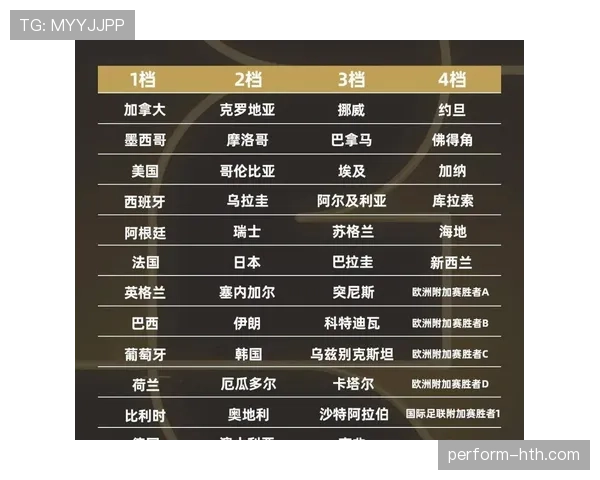 2026世界杯L组最终晋级球队预测