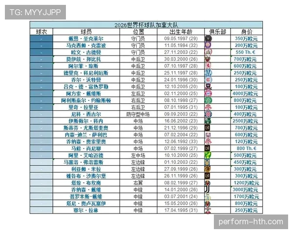 加拿大2026世界杯赛程前瞻:主场作战能否突破小组赛 加拿大2026世界杯赛程前瞻:主场作战能否突破小组赛